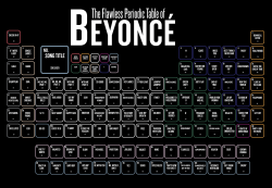ninaacherry:  Periodic Table I designed to honour Queen Bey.