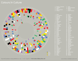 Rainbow interpretations (the symbolism of colours in different global cultures; click the pic for an enlarged version)