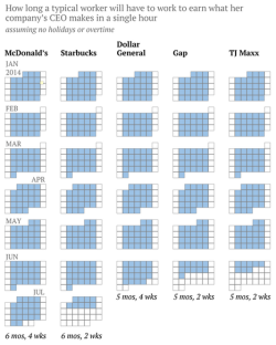 stfueverything:  veggielezzyfemmie:  ilovecharts:  How many months