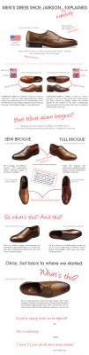 fashioninfographics:  Men’s Dress Shoe Jargon Explained Via
