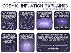 jtotheizzoe:  freshphotons:  Cosmic Inflation Explained.  Here’s