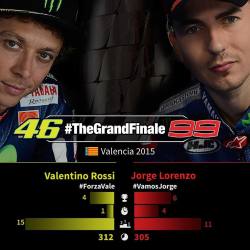 Who will come on top!… #TheGrandFinale #ValenciaGP #MotoGP