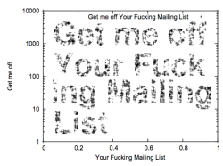 science-junkie:  Sham Journal Accepts Totally Absurd But Completely