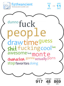 [ cloud overview ][ get your own cloud ]This is a Tumblr Cloud