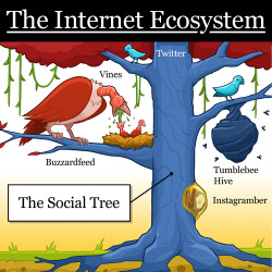 blogwell:  collegehumor:  How the Internet Ecosystem Works [Click