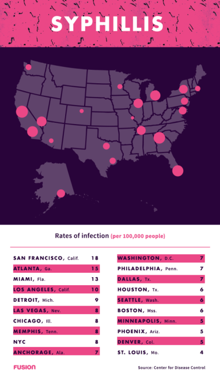 thefatgawd:  yunggawdess:  clangingandbanging:  prettypussyprincess:  playhousetizzney:  thisisfusion:  Memphis is the Chlamydia capital of the country. And San Francisco has the highest rate of infection for Syphilis. Find out which STDs rule your city. 