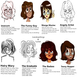 icandrawthings:  Tag yourself artist edition.  You know who