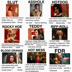 eyebrow-incident:Tag Yourself Meme- RHPS Edition