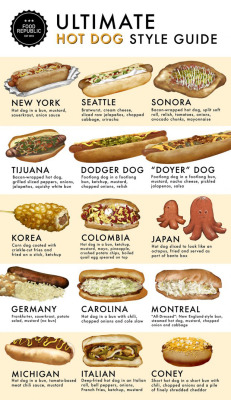 laughingsquid:  A Handy Hot Dog Style Guide Visualizing the Different