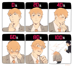 oekaki-chan: 6 stages of “Do you wanna hang out with me, Reigen-san?”