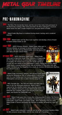 theomeganerd:  Metal Gear Solid ~ Timeline 
