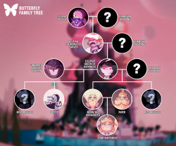 A totally theoretical Butterfly Family Tree, based on the episode “Into