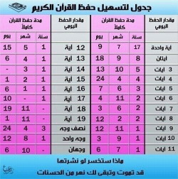 seif1427:  مقدار الحفظ اليومي من القرآن