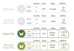 lifemadesimple:  Drinks: f you drink tea, here is a chart on