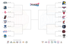 (West 1st round) Spurs, Blazers, Thunder and Clippers  (East