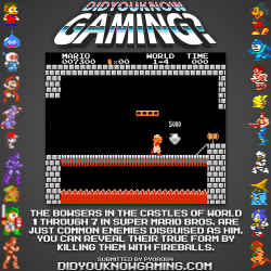 didyouknowgaming:  Super Mario Bros.  http://www.vgfacts.com/trivia/914/