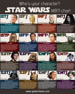 allthatyoucandoiswishthemwell:  scifanime:  Star Wars MBTI Chart