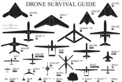 vintagefuturist:  Drone Survival Guide