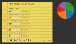 aaaaaand vote ended!1st place is amethyst ( i didnt expect that)2nd