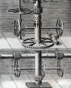 speciesbarocus:  Gaspar Schott S. J. - Technica Curiosa (1664).