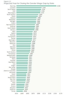 silkinsights:huffingtonpost:The gender pay gap is alive and well