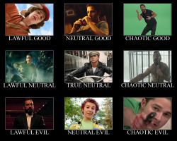 owldude:  Shia Labeouf - Alignment Chart 