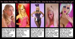 macguffin78: A silly Bimboization / Bimbofication reference chart