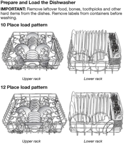 foodffs:  The Correct Way(s) To Load A Dishwasher  Really nice