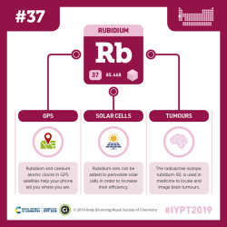 compoundchem:  Element 37 in our #IYPT2019 series with the Royal