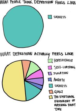 paintchipsfromthewall:  depressionarmy:  There are still so many