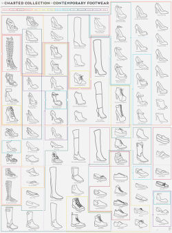 laughingsquid:  ‘A Charted Collection of Contemporary Footwear’