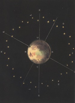 magictransistor:  Charles F. Blunt. The Beauty of the Heavens: