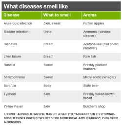 medical-gal:  also Pseudomonas always smells to me like rotten