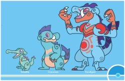 cosmopoliturtle:  Pokemon Redesign #158-159-160 - Totodile, Croconaw,