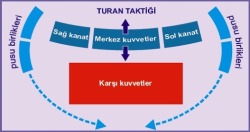 pusatalaz:  Türkler zorlu doğa koşullarında yaşamaktaydı.