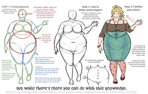 metalshadowx:  purple-mantis:  anatoref:  Drawing Curves on Women   USEFUL! REBLOGGING FOR JUSTICE!  I’ve seen this before but couldn’t decide which character fit mine. Is there one for a superhero-type character but she’s more curvy than buff?