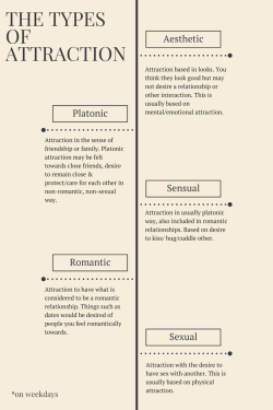 demongirlblaze:  I made this for my informative speech in school~