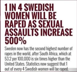 1 in 4 Swedish women will be raped.