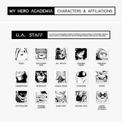 dicennio:  MY HERO ACADEMIA CHARACTERS & AFFILIATIONS   