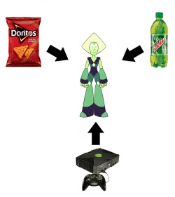 phoenixkenny:It’s totes obvious Peridot is a fusion.sthap :/