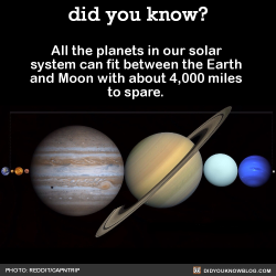 did-you-kno:  All the planets in our solar system can fit between