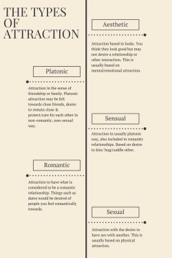 demongirlblaze:  I made this for my informative speech in school~