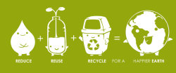 jayrajsinh:  Reduce, Reuse, Recycle; it’s our Planet to share,