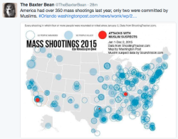 liberalsarecool:  Let’s keep the Islamophobia in check. Non-Muslims