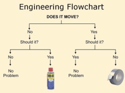 engineerthougts:  How to fix a problem like an engineer 😅.
