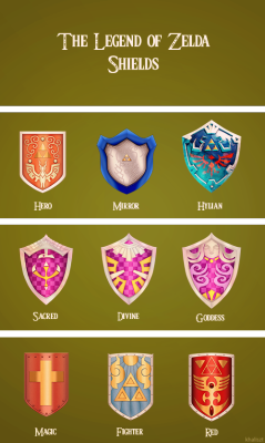 khaliszt:  The Legend of Zelda main shields (1986-2013) Many