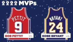 thelakersshowtime:  Most MVPs in All-Star history.