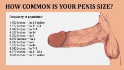 micropenisconditioning2:  just-a-naked-guy:  The average penis