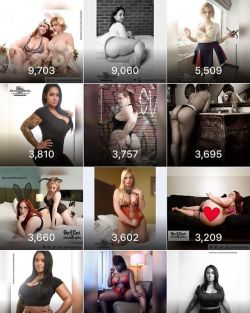 Top impressions for the 14th week of 2017 being  friday April 14 th  The top spot goes to Duet shoot Anna @annamarxmodeling  And Lolita @la.la.lolita  I&rsquo;ll try to remember to post this every Friday!!!! #photosbyphelps #instagram #net #photography