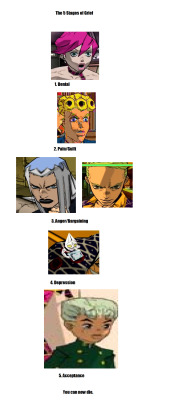 All my favorite pictures from the ps2 vento aureo game share